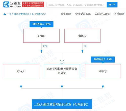 劉強東與章澤天聯手布局 新設企業管理公司，加碼互聯網信息服務賽道