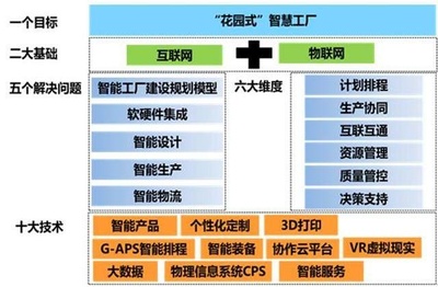 工信部專家組蒞臨考察，美的廚房電器智能制造示范項目引領行業新標桿
