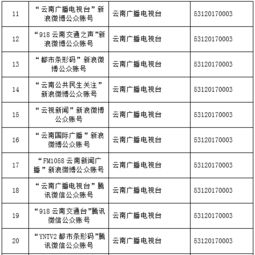 云南信息報6產品獲云南首批互聯網新聞信息服務許可，推動地方媒體合規發展